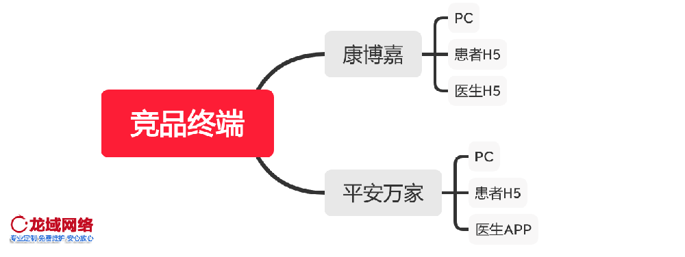 平顶山APP运营推广一精准社交裂变推广方案：用户分层、裂变玩法与KOC培育全链路设计